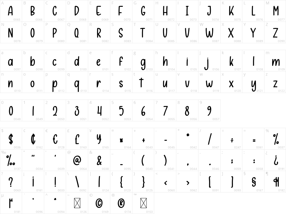 Candy Factory Character Map