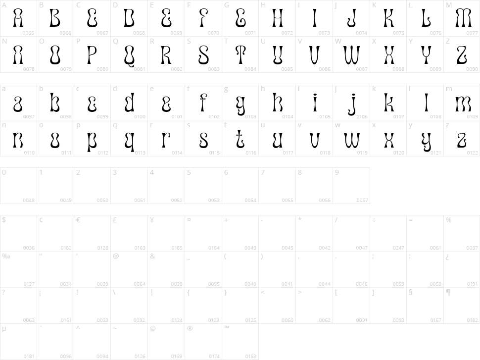 Canobis Character Map