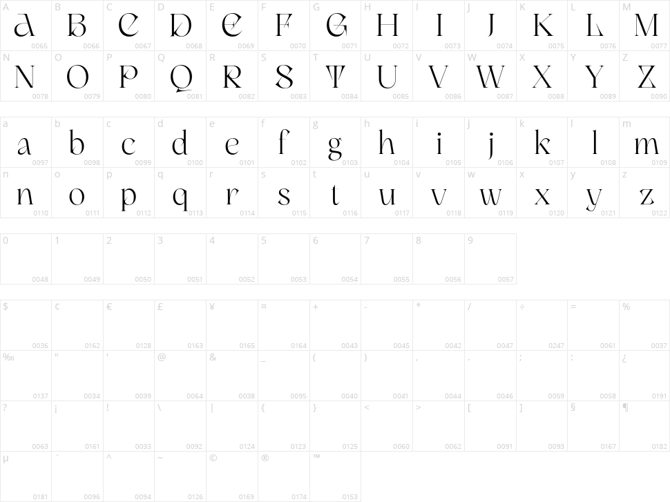 Canteria Character Map