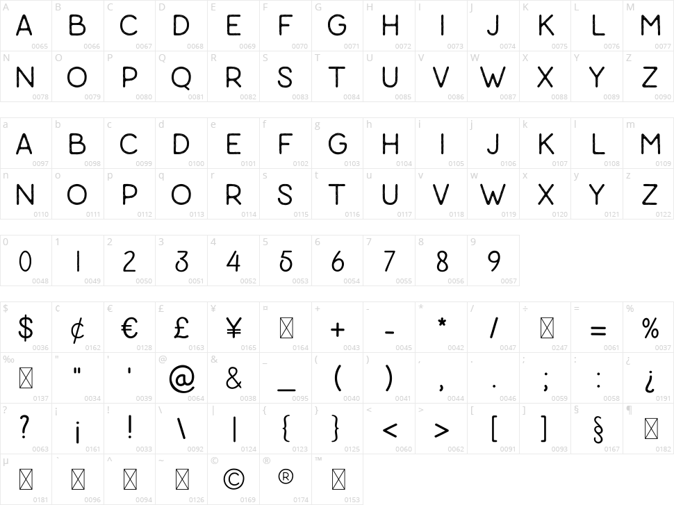 Caparison Character Map