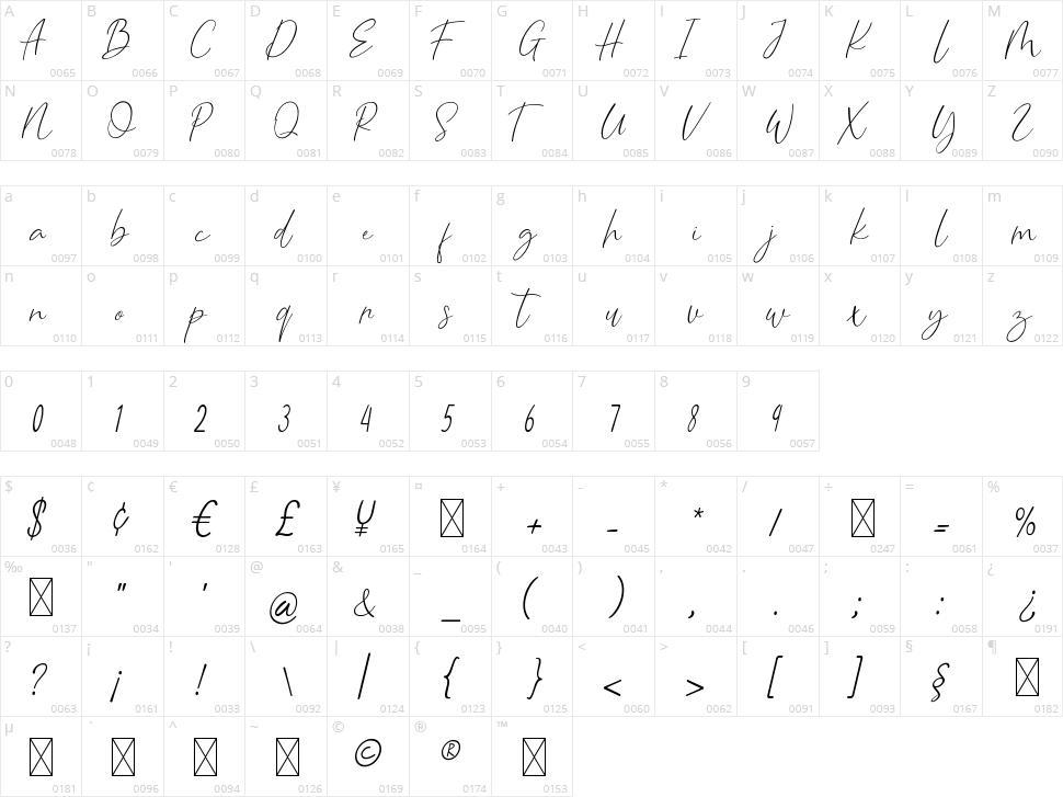 Caralance Signature Character Map