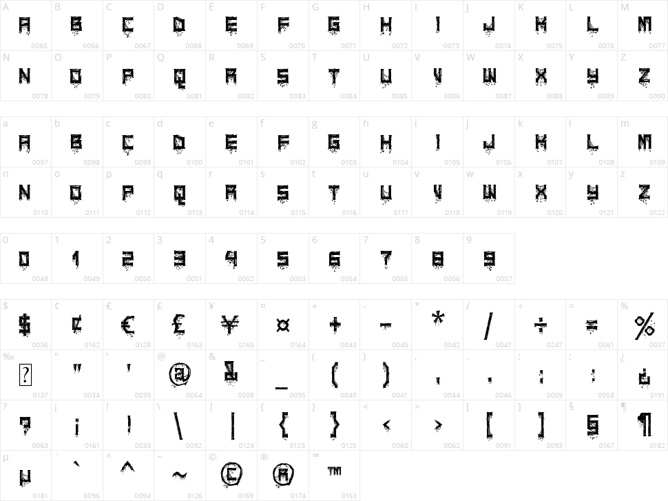 Catacombs Character Map