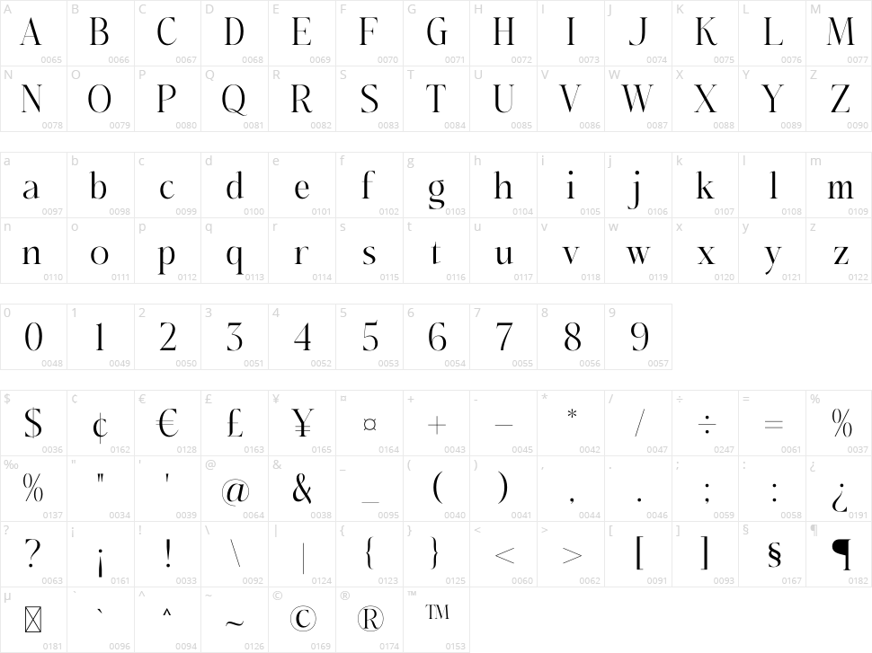 Cathiren Character Map