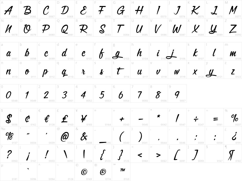 Catleya Signature Character Map