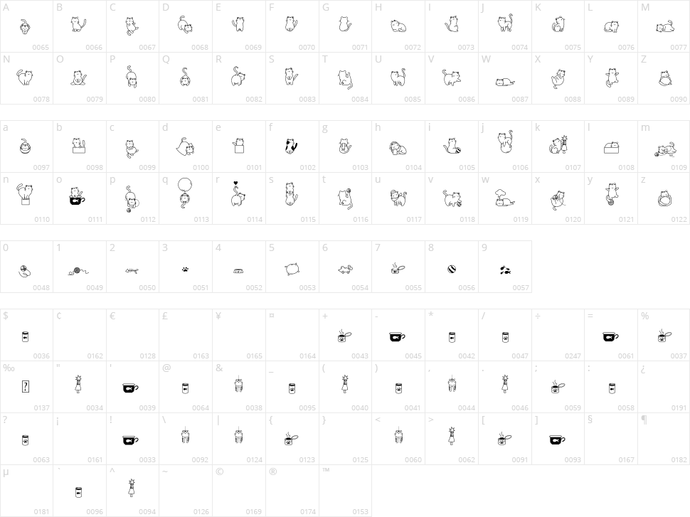 Cats Lover Character Map