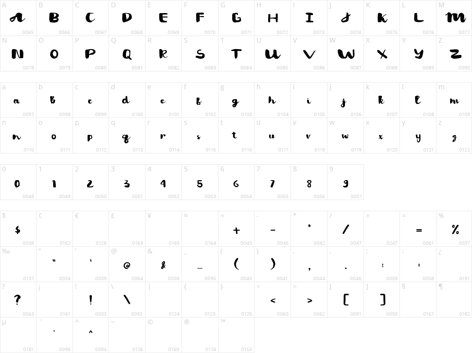 Caustin Bolar Character Map