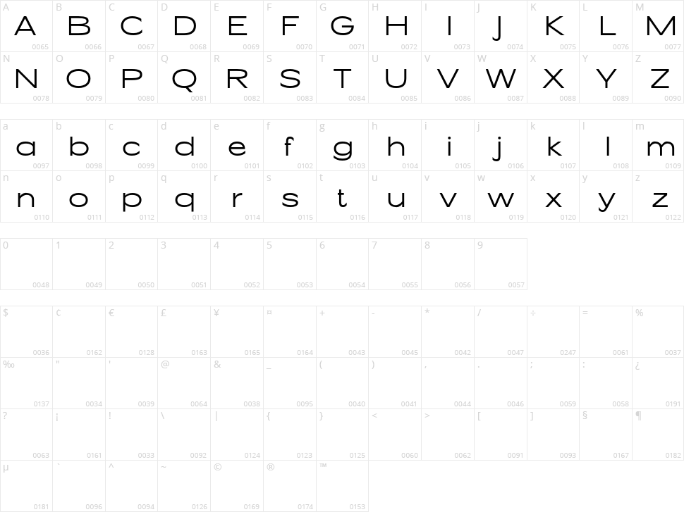 Cenios Character Map