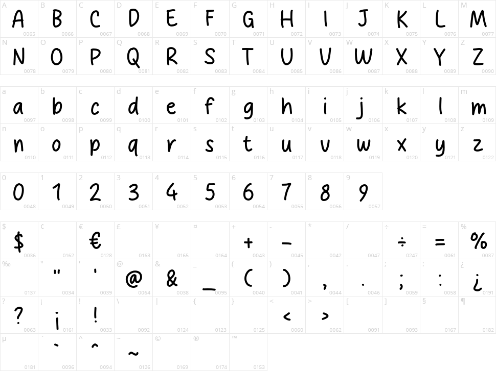 Cerayon Character Map