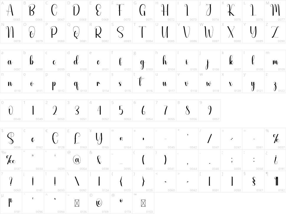 Certificate Character Map