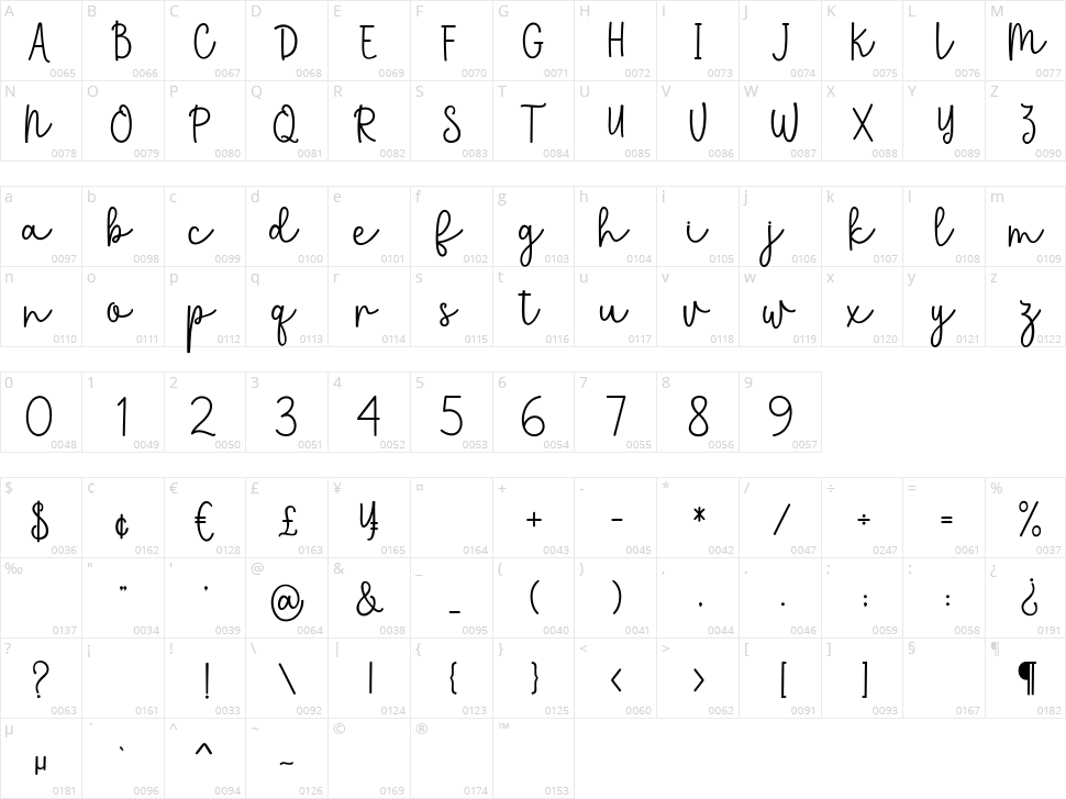 Chanda Character Map