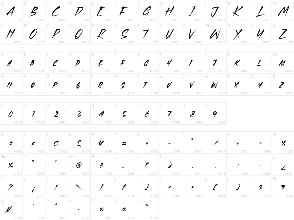 Chanrest Character Map