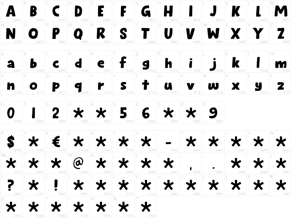 Chapuza Character Map