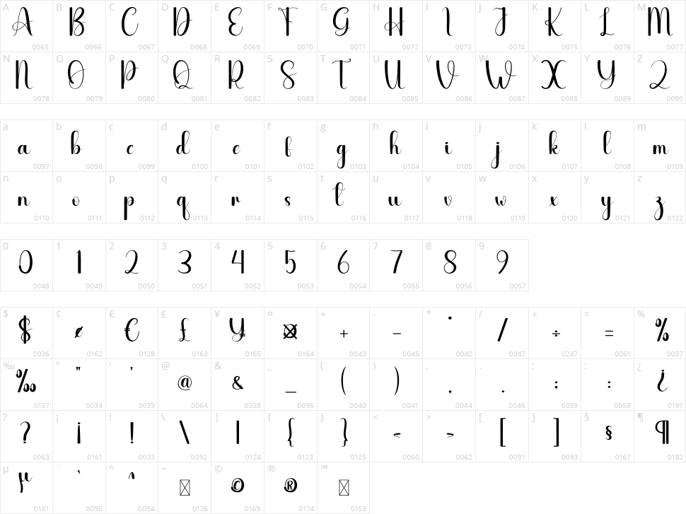 Chart Character Map