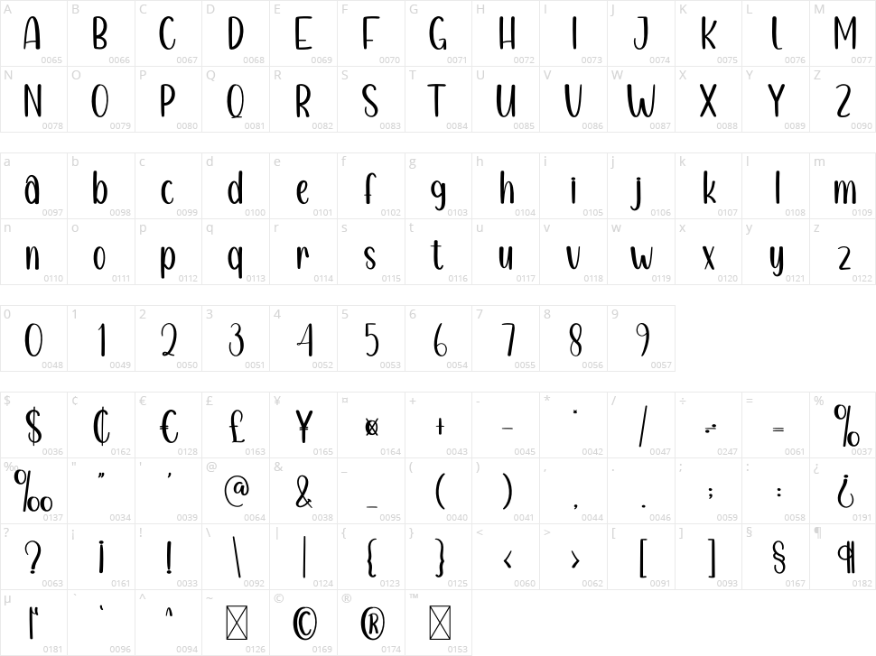 Cheeks Character Map