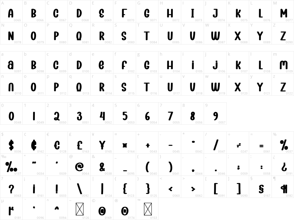 Cheerfully Character Map