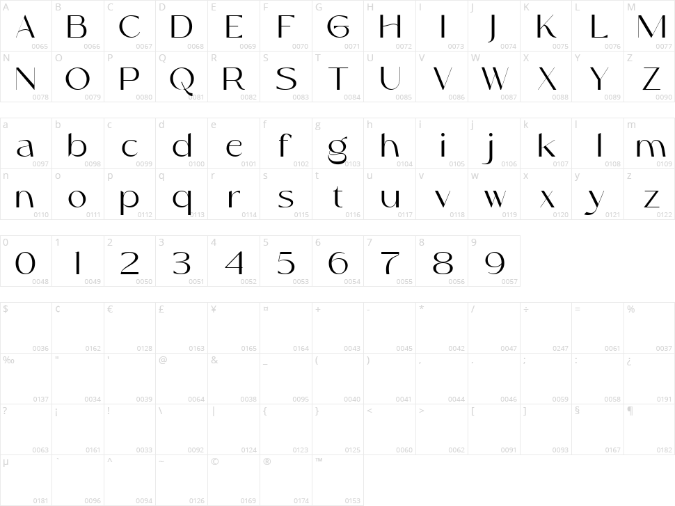 Chefira Character Map