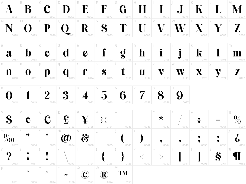 Cheva Display Character Map