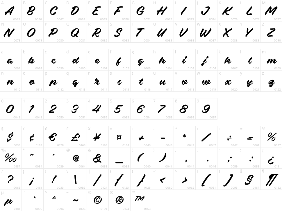 Chiba Script Character Map