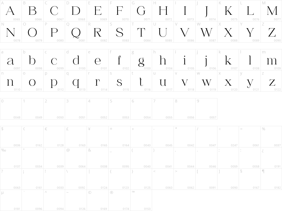 Chilia Character Map