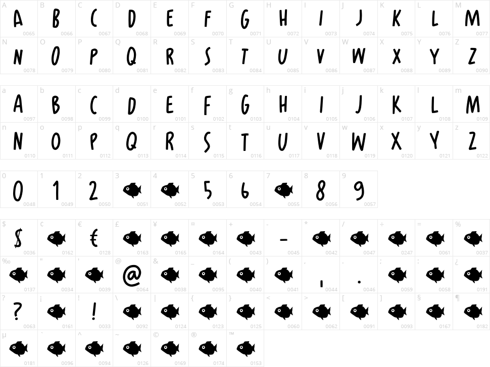 Chippie Character Map