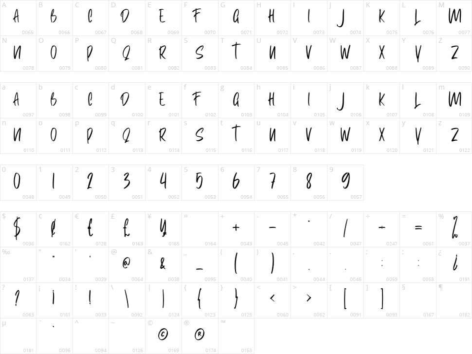 Chisila Character Map