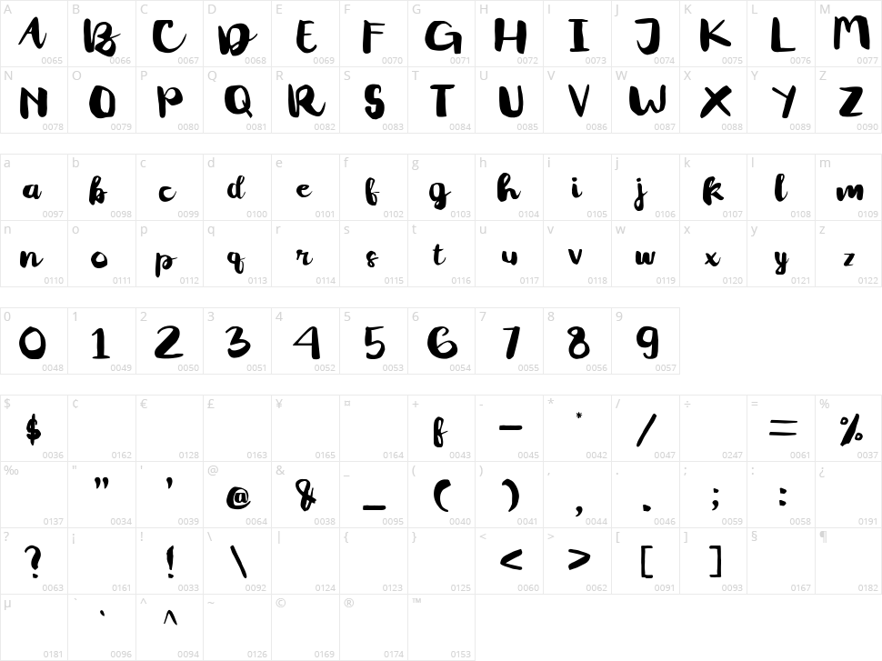 Chisom Character Map