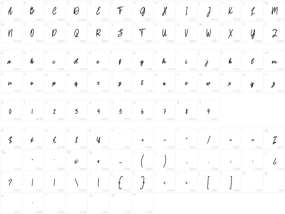 Cholane Character Map