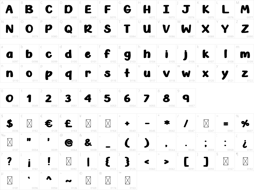 Chonky Pumpkin Character Map