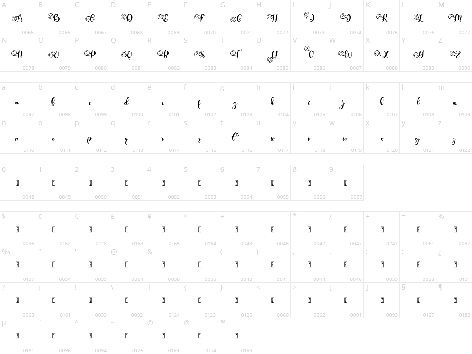 Christmas Aesthetic Character Map