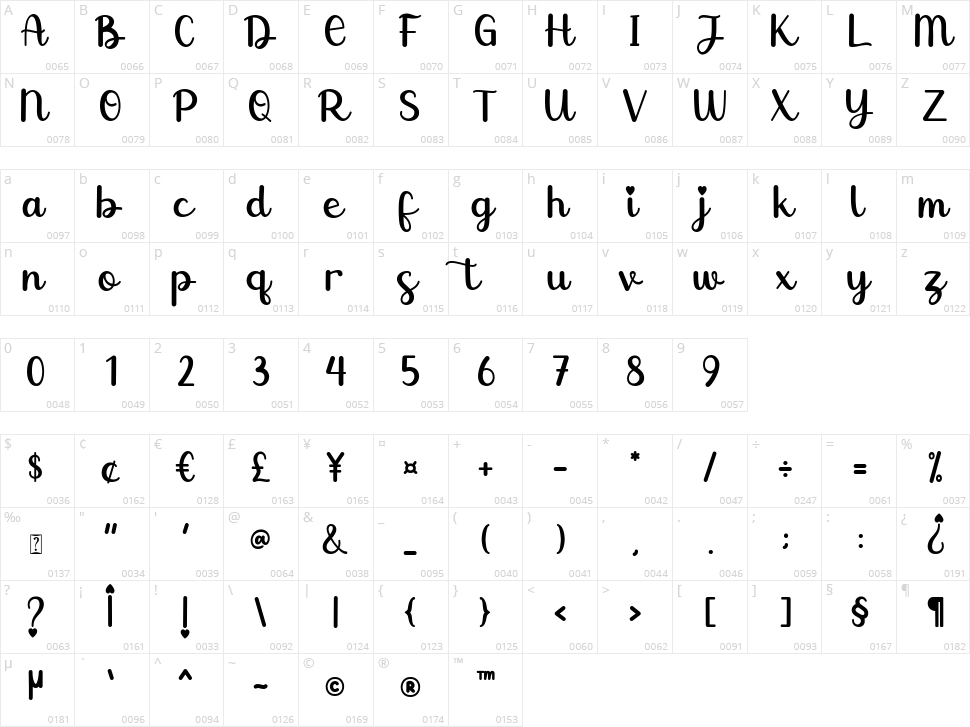 Christmas Heartscript Character Map