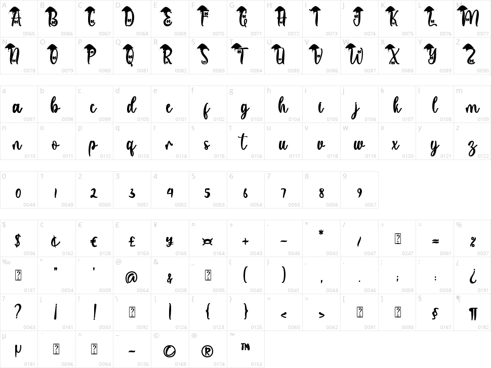 Christmas Laurent Character Map