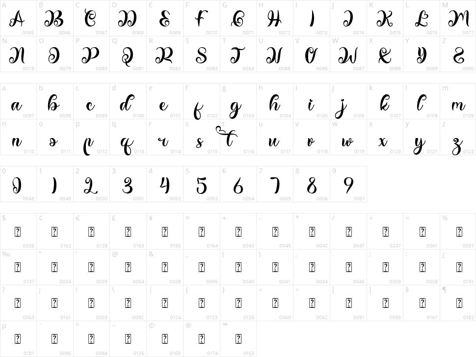 Christmas Liberty Character Map
