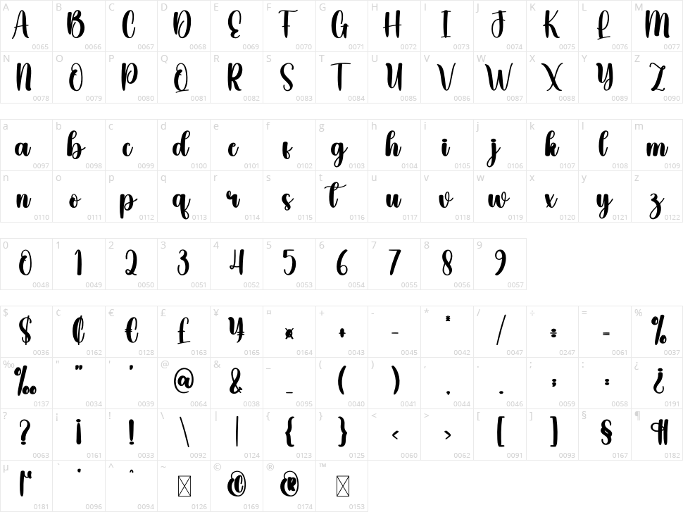 Christmas Rainbow Character Map