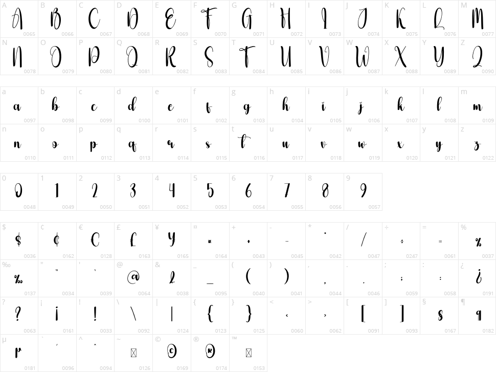 Christmas Vacations Character Map