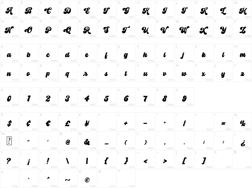 Chunky Retro Character Map