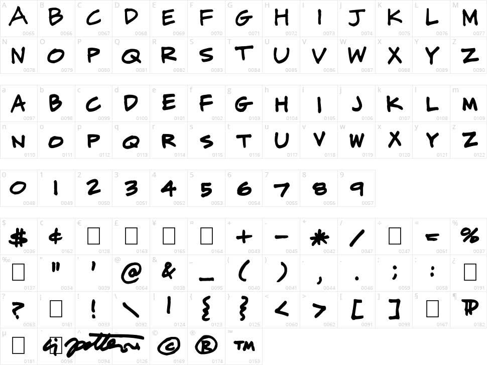 CJ Potter Handwriting Character Map