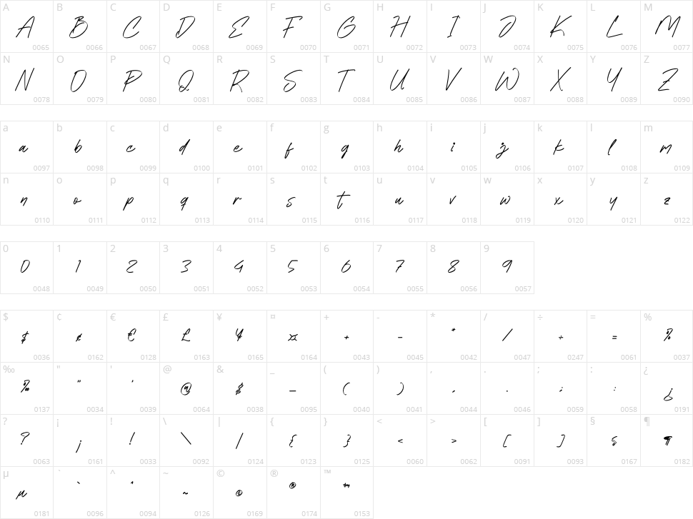 Cleodantto Character Map