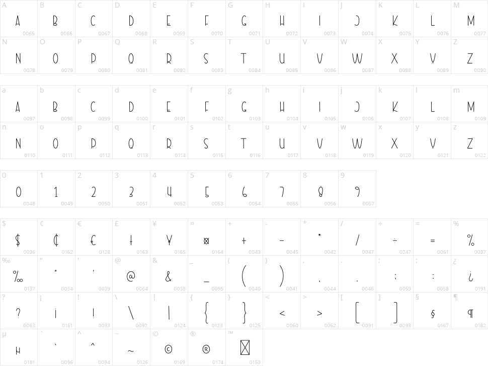 Close Order Character Map