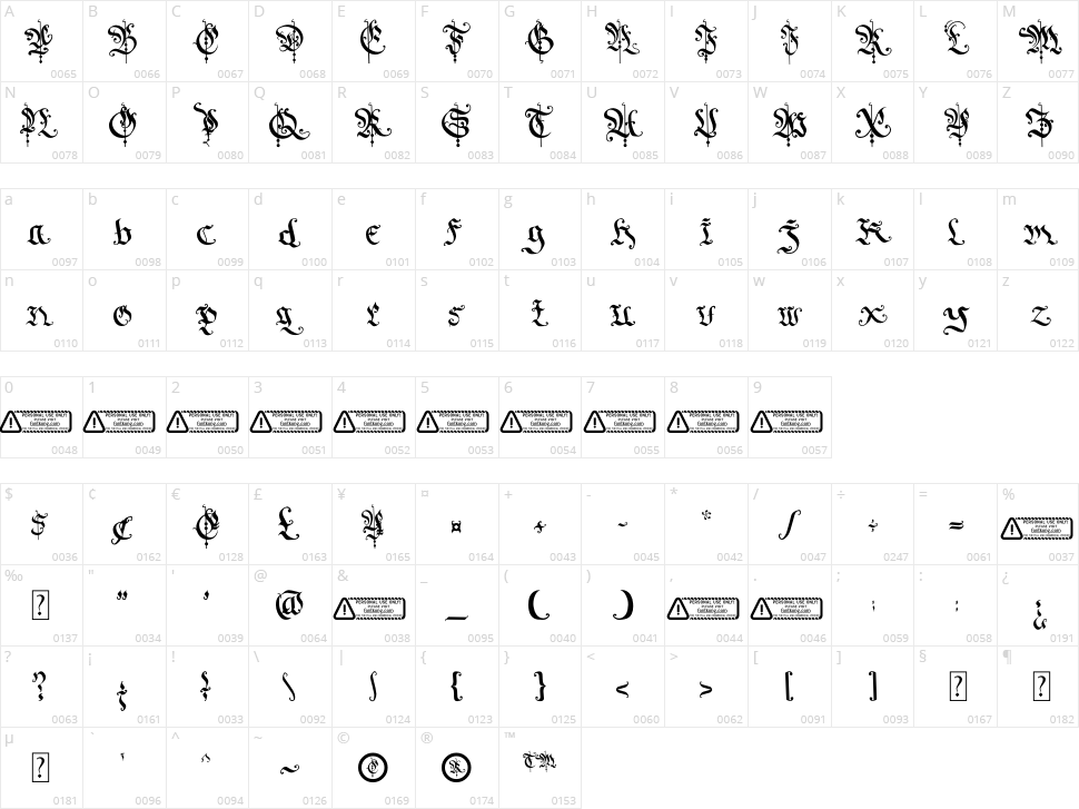 Closerize Character Map