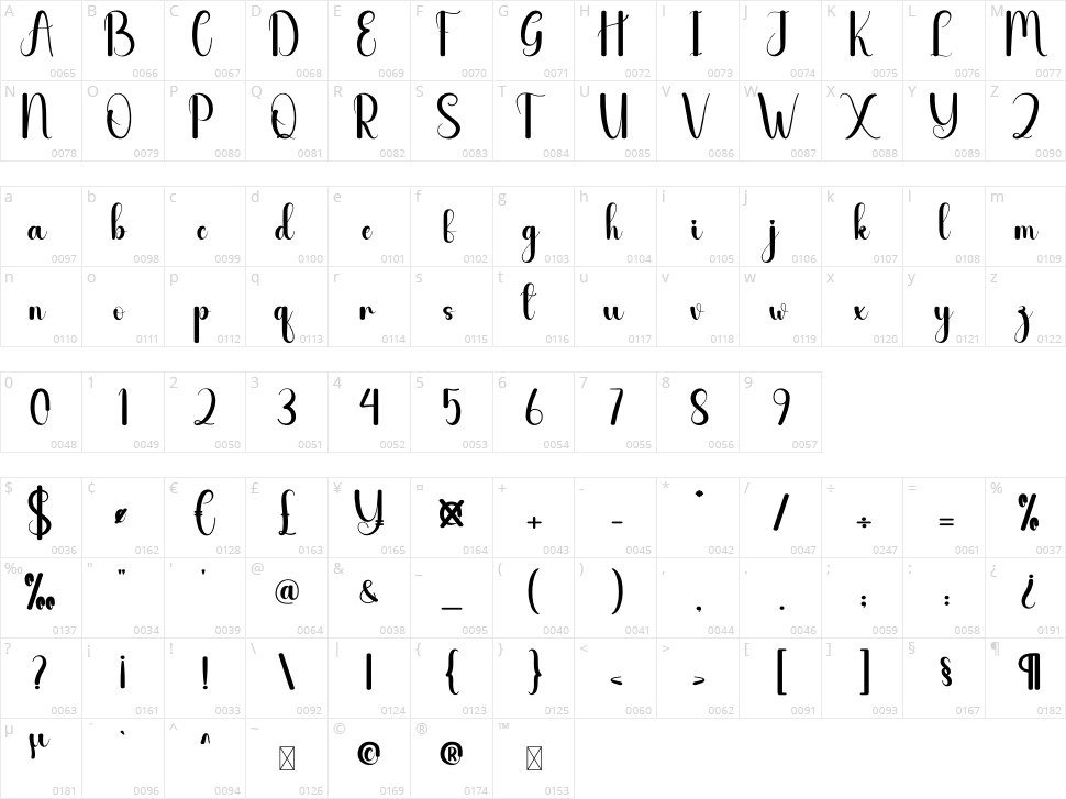 Cloudia Character Map