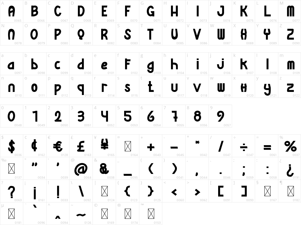 Coachelaz Character Map