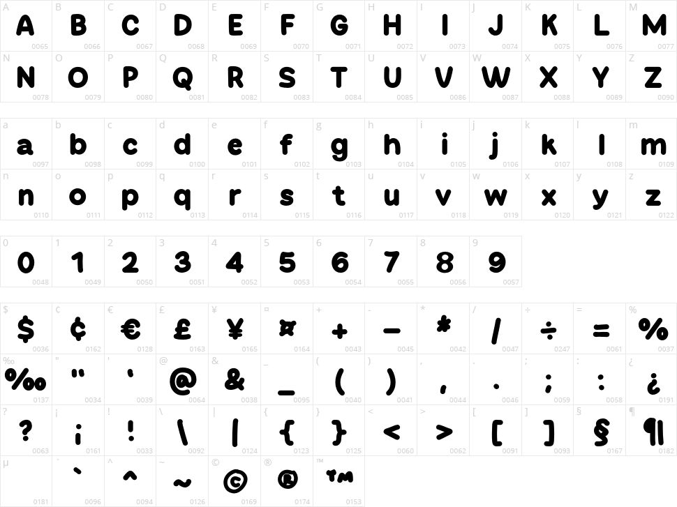Coaster Rible Character Map