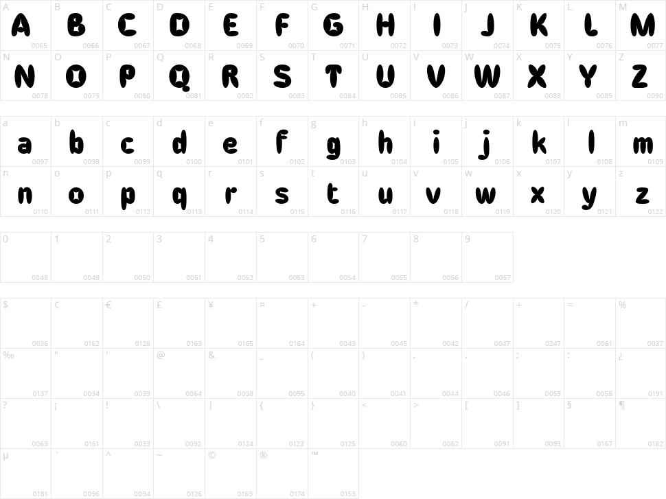 Cocana Character Map