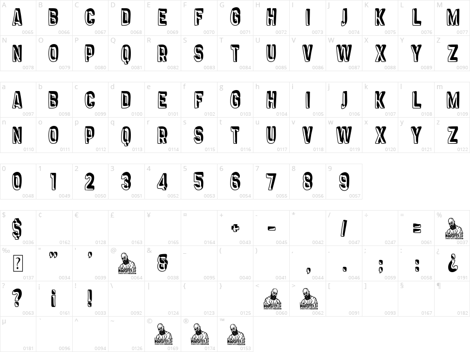 Coffee & Milk Character Map