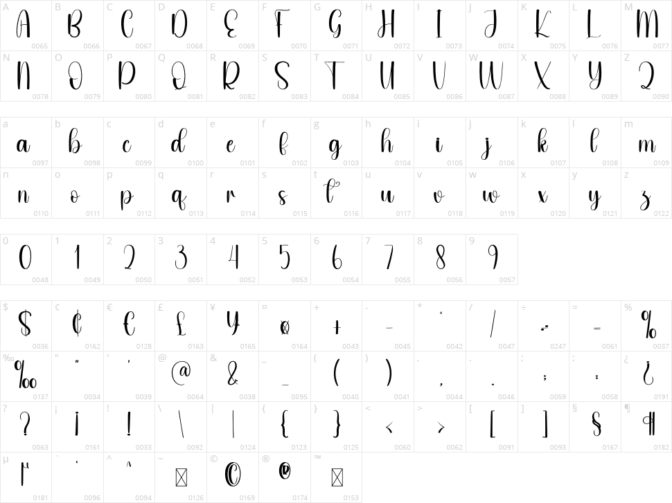 Coffeeday Character Map