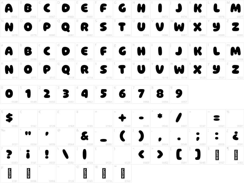 Colinoosh Character Map