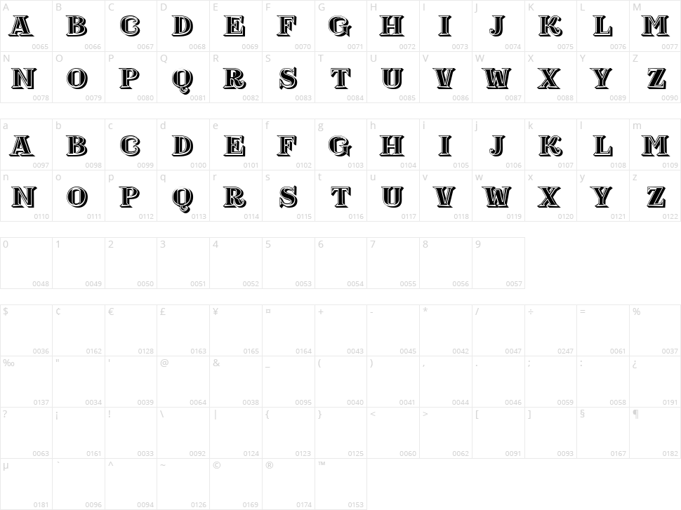 Combinations Character Map