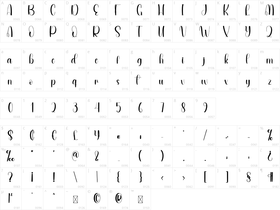 Competence Character Map