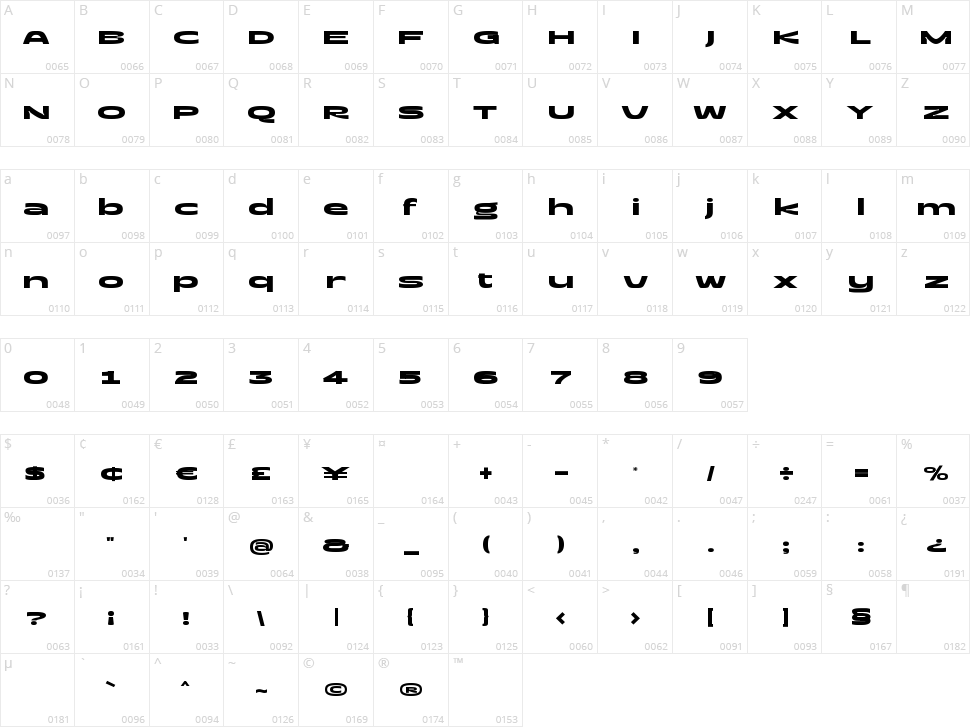 Concrete Forge Character Map