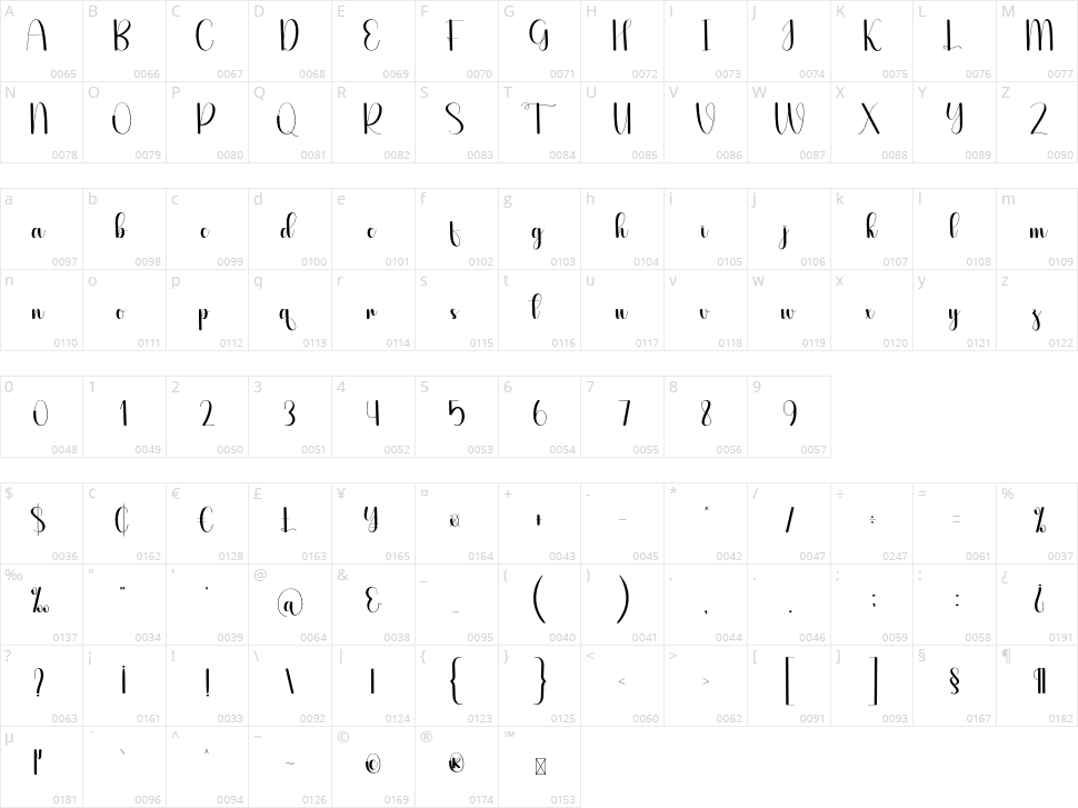 Confection Character Map